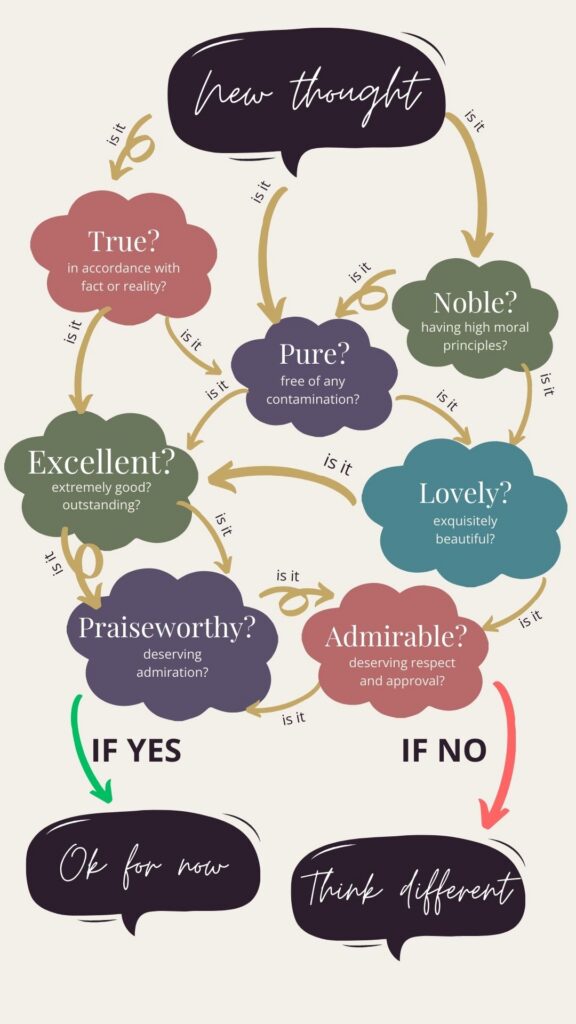 A colorful flowchart using the descriptions from Philippians 4:8 to help determine if a thought is worth dwelling on